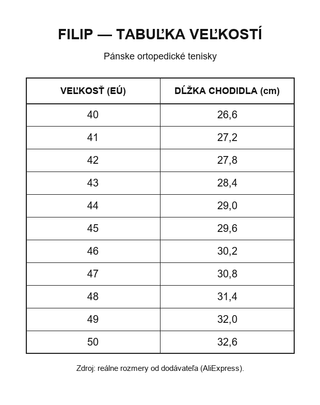 Filip - tabuľka veľkostí