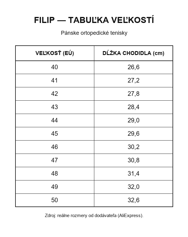 Filip - tabuľka veľkostí