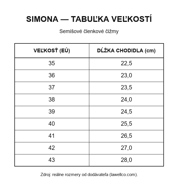 Simona - tabuľka veľkostí